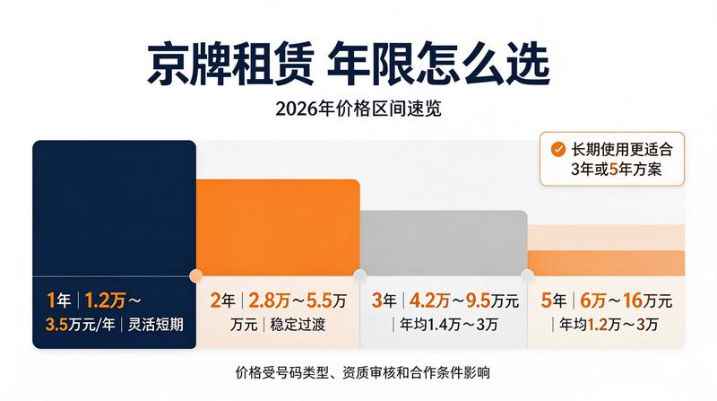 车辆租赁合同注意事项