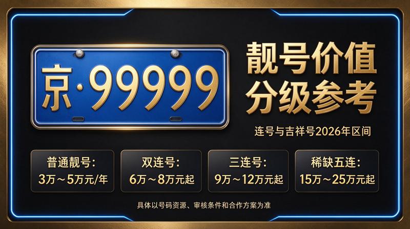 京牌租赁业务展示